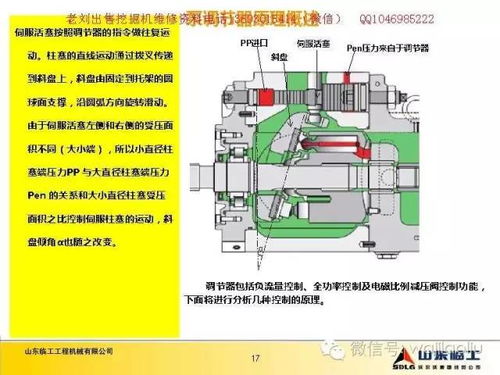 临工挖掘机液压系统讲解,部件名称,功能介绍